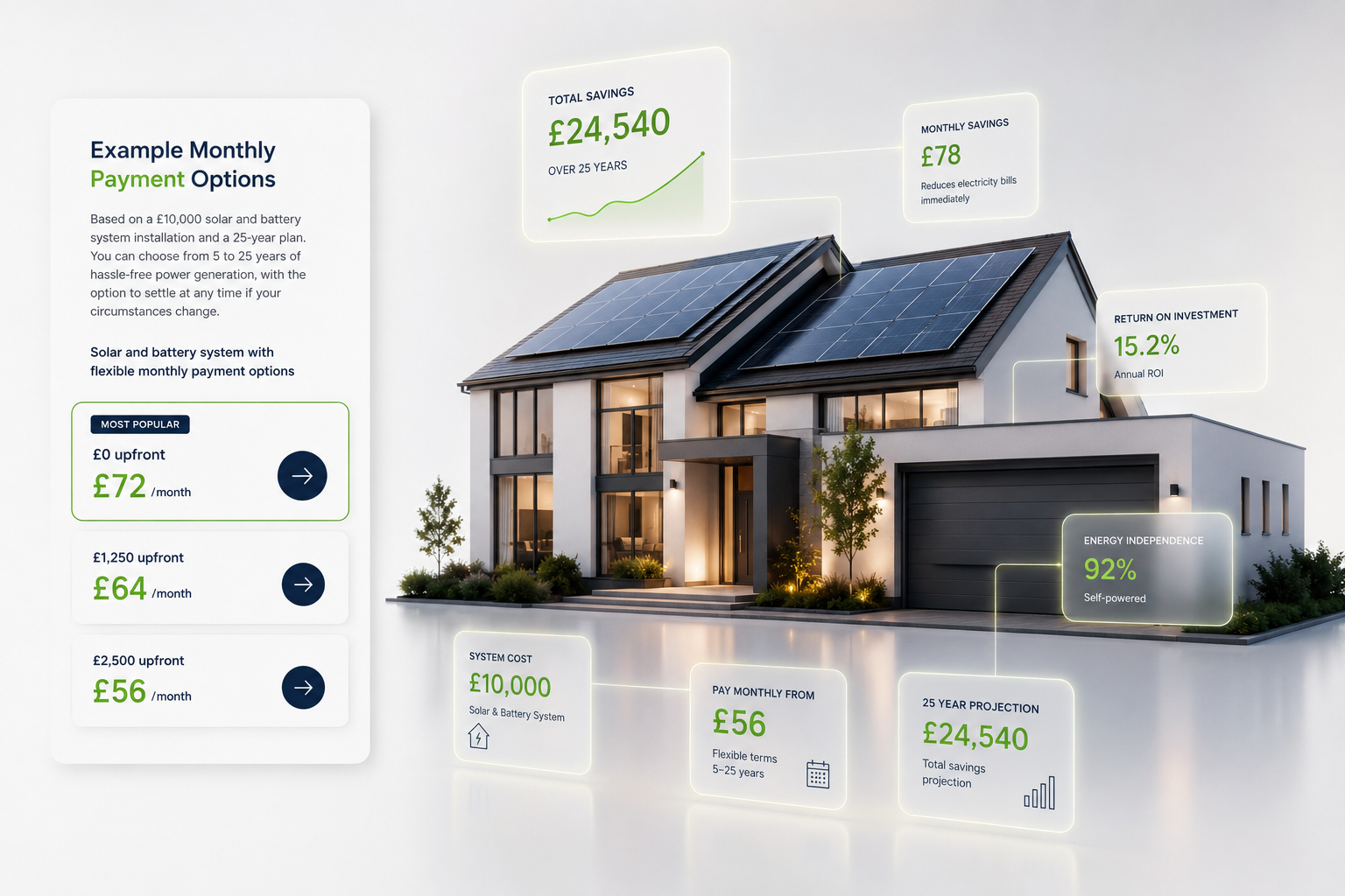 Example monthly payment options for a solar and battery system